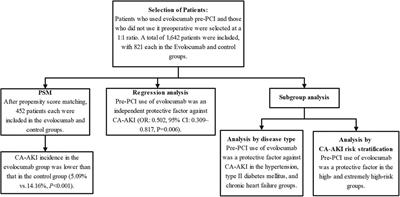 Proprotein convertase subtilisin/kexin type 9 inhibitors protect against contrast-associated acute kidney injury in patients with atherosclerotic cardiovascular disease